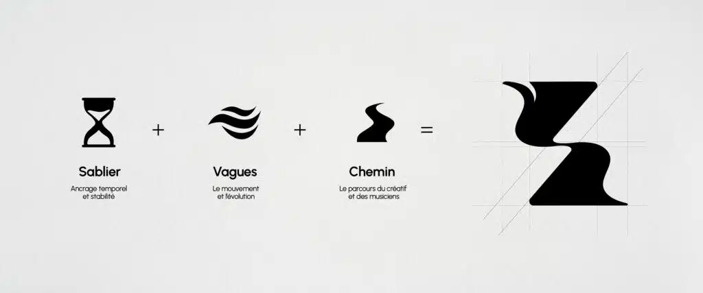 Méthode de création d'un logo comment faire une identité originale et efficace